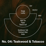 Scent Map of PF Candle Co. Teakwood and Tobacco  Candle. 