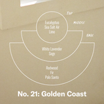 Scent chart for 7.2oz golden coast PF Candle. 