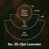 Scent map of 7.2oz Ojai Lavender Candle by PF Candle Co. 